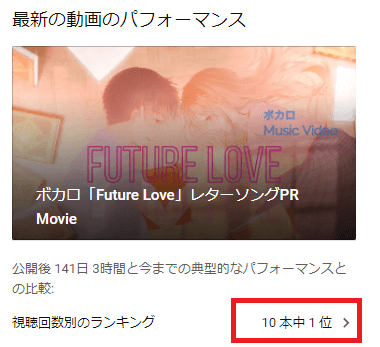 ボカロでPVを作ったところ、Future Loveという楽曲で1位になっている証拠画像。