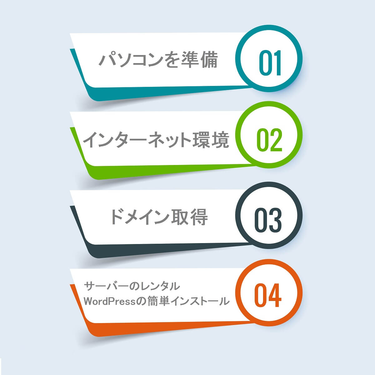 ブログに必要なもの 簡単4ステップ Wordpressを始めたい方必見 Soublog