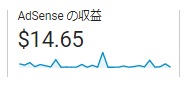 19か月目500記事の1か月のAdsense収益。