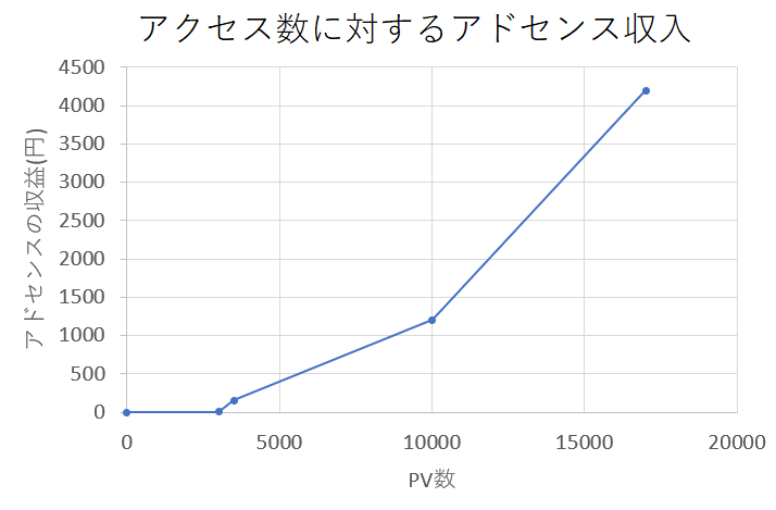 PV察ã¢ãã»ã³ã¹åå
¥ã