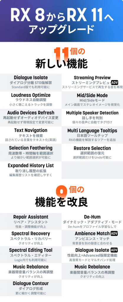 RX8からRX11へアップグレードすると何が違うのか。iZotope公式ページより図を引用。